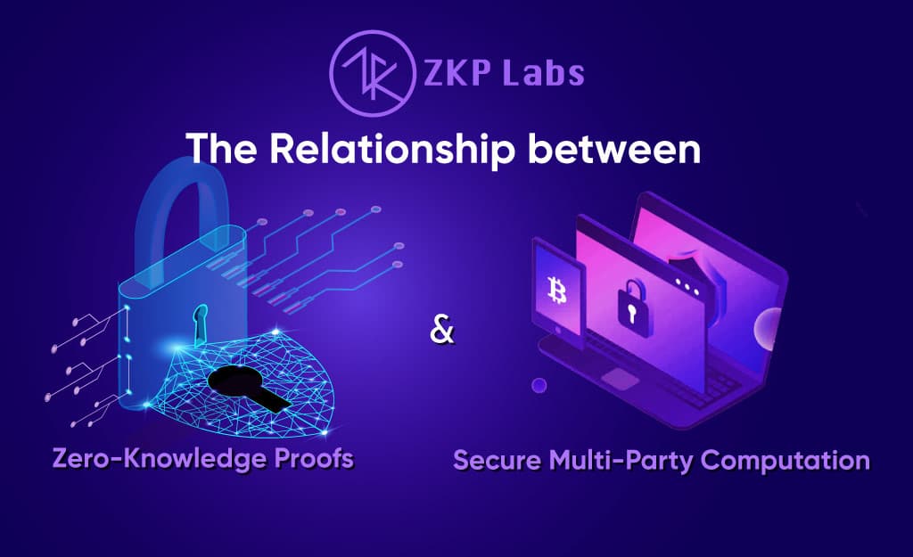 The Relationship between Zero Knowledge Proofs and Secure Multi Party Computation