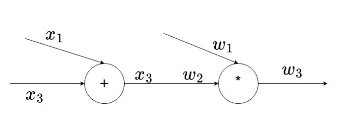 plonk arithmetization 4