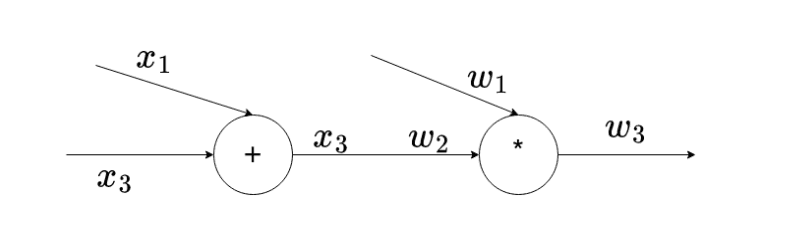 plonk arithmetization 2
