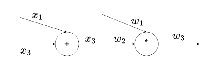 plonk arithmetization 3